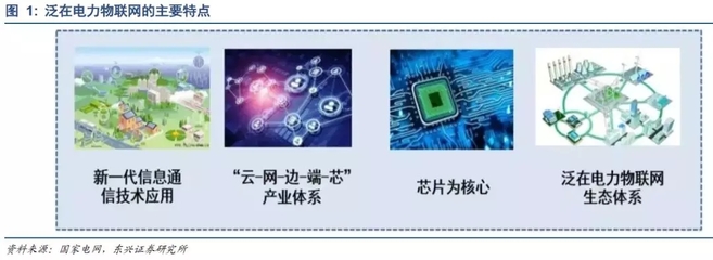 泛在電力物聯網風口到來 新能源消納將受益于物聯網技術研發