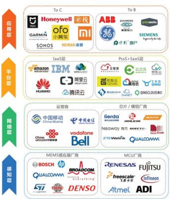 ofo行業首用物聯網智能鎖 引領物聯網場景化新發展