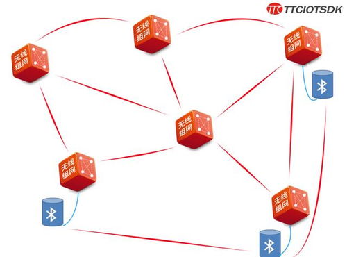 藍(lán)牙5與Mesh技術(shù) 開(kāi)啟物聯(lián)網(wǎng)時(shí)代新商機(jī)