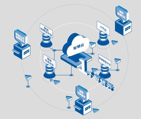 實地昆明花鶴翎 以科技賦能地產，物聯網技術筑造昆明好房